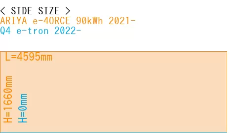 #ARIYA e-4ORCE 90kWh 2021- + Q4 e-tron 2022-